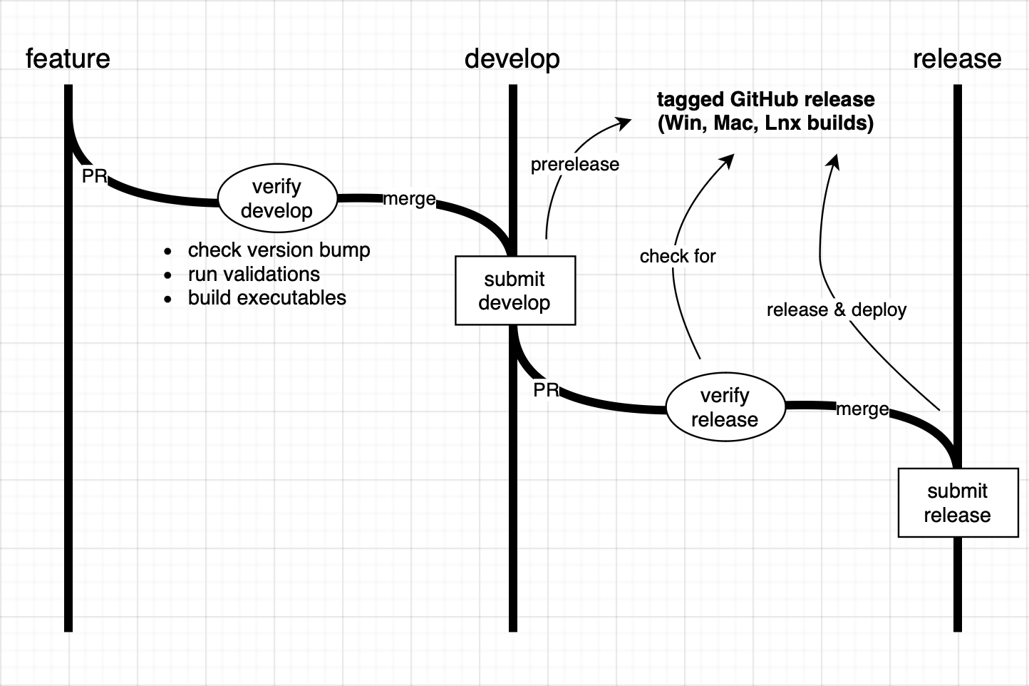 GitHub Actions pipeline diagram