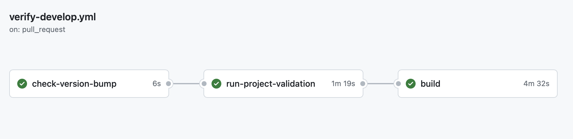 GitHub Actions verify-develop workflow run